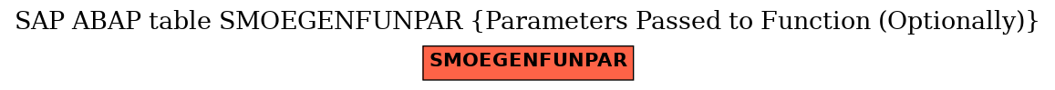 E-R Diagram for table SMOEGENFUNPAR (Parameters Passed to Function (Optionally))