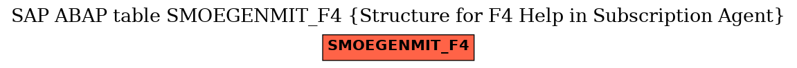 E-R Diagram for table SMOEGENMIT_F4 (Structure for F4 Help in Subscription Agent)