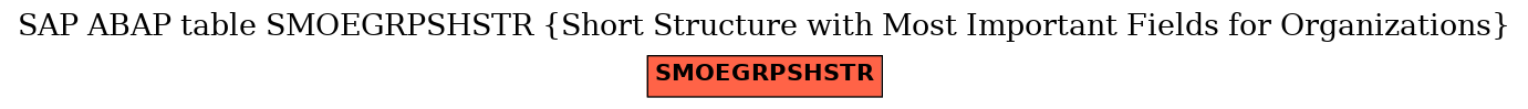 E-R Diagram for table SMOEGRPSHSTR (Short Structure with Most Important Fields for Organizations)
