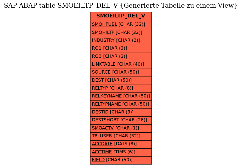 E-R Diagram for table SMOEILTP_DEL_V (Generierte Tabelle zu einem View)