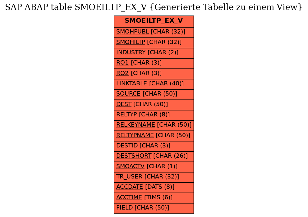 E-R Diagram for table SMOEILTP_EX_V (Generierte Tabelle zu einem View)