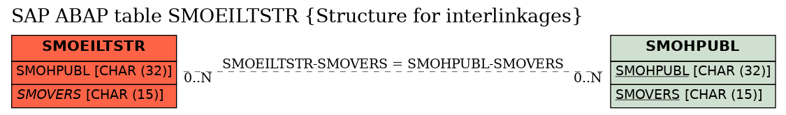 E-R Diagram for table SMOEILTSTR (Structure for interlinkages)