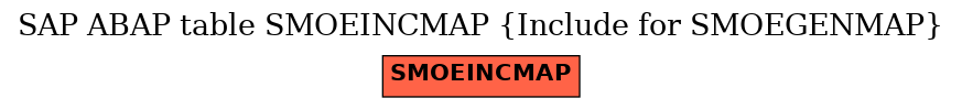 E-R Diagram for table SMOEINCMAP (Include for SMOEGENMAP)