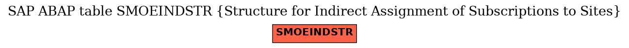 E-R Diagram for table SMOEINDSTR (Structure for Indirect Assignment of Subscriptions to Sites)