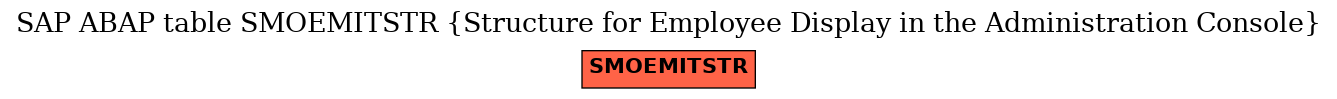 E-R Diagram for table SMOEMITSTR (Structure for Employee Display in the Administration Console)