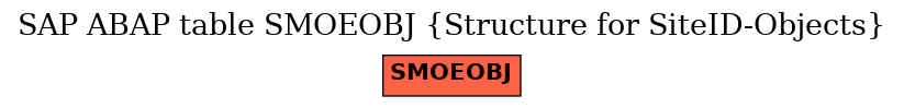 E-R Diagram for table SMOEOBJ (Structure for SiteID-Objects)