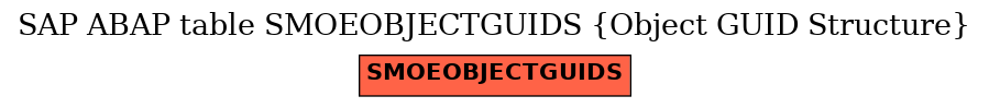 E-R Diagram for table SMOEOBJECTGUIDS (Object GUID Structure)