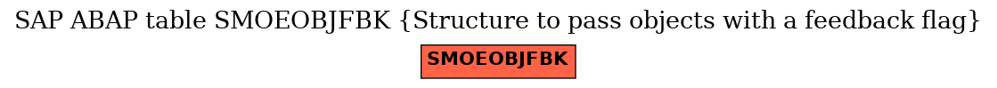 E-R Diagram for table SMOEOBJFBK (Structure to pass objects with a feedback flag)