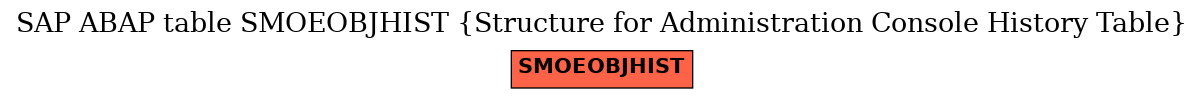 E-R Diagram for table SMOEOBJHIST (Structure for Administration Console History Table)