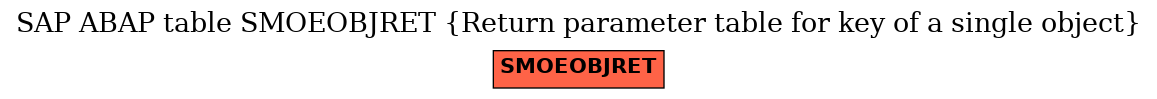 E-R Diagram for table SMOEOBJRET (Return parameter table for key of a single object)
