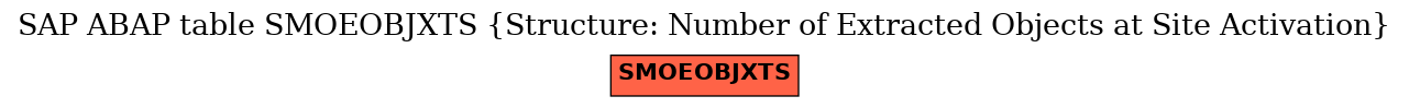 E-R Diagram for table SMOEOBJXTS (Structure: Number of Extracted Objects at Site Activation)