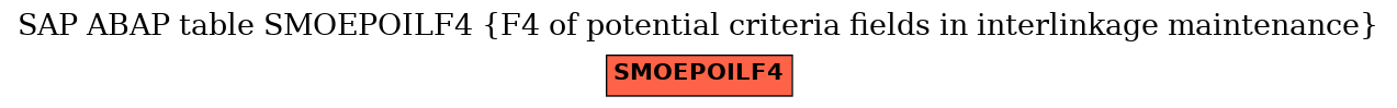 E-R Diagram for table SMOEPOILF4 (F4 of potential criteria fields in interlinkage maintenance)