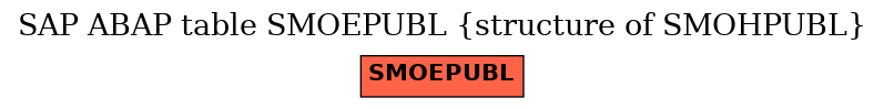 E-R Diagram for table SMOEPUBL (structure of SMOHPUBL)
