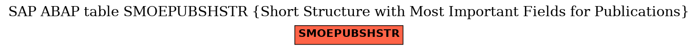 E-R Diagram for table SMOEPUBSHSTR (Short Structure with Most Important Fields for Publications)