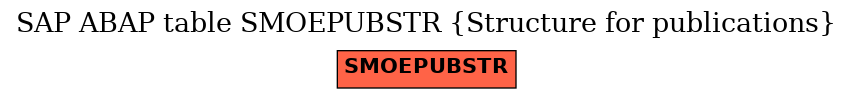 E-R Diagram for table SMOEPUBSTR (Structure for publications)