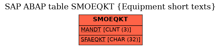 E-R Diagram for table SMOEQKT (Equipment short texts)