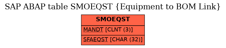 E-R Diagram for table SMOEQST (Equipment to BOM Link)