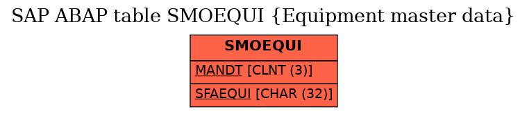 E-R Diagram for table SMOEQUI (Equipment master data)