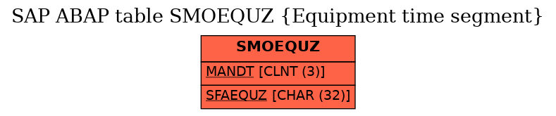 E-R Diagram for table SMOEQUZ (Equipment time segment)