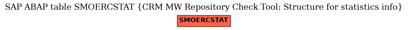 E-R Diagram for table SMOERCSTAT (CRM MW Repository Check Tool: Structure for statistics info)