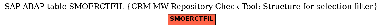 E-R Diagram for table SMOERCTFIL (CRM MW Repository Check Tool: Structure for selection filter)