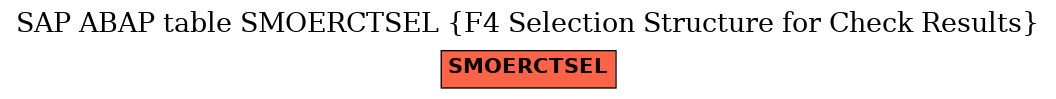 E-R Diagram for table SMOERCTSEL (F4 Selection Structure for Check Results)