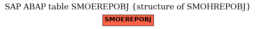 E-R Diagram for table SMOEREPOBJ (structure of SMOHREPOBJ)