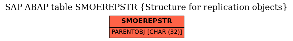 E-R Diagram for table SMOEREPSTR (Structure for replication objects)