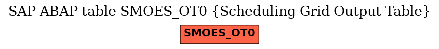 E-R Diagram for table SMOES_OT0 (Scheduling Grid Output Table)