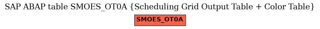 E-R Diagram for table SMOES_OT0A (Scheduling Grid Output Table + Color Table)