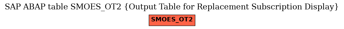 E-R Diagram for table SMOES_OT2 (Output Table for Replacement Subscription Display)
