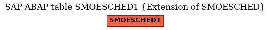 E-R Diagram for table SMOESCHED1 (Extension of SMOESCHED)