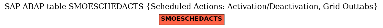 E-R Diagram for table SMOESCHEDACTS (Scheduled Actions: Activation/Deactivation, Grid Outtabs)