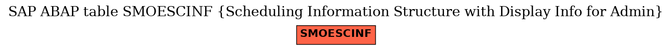 E-R Diagram for table SMOESCINF (Scheduling Information Structure with Display Info for Admin)