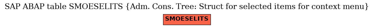 E-R Diagram for table SMOESELITS (Adm. Cons. Tree: Struct for selected items for context menu)