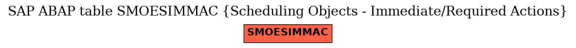 E-R Diagram for table SMOESIMMAC (Scheduling Objects - Immediate/Required Actions)