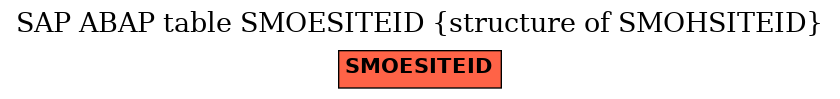 E-R Diagram for table SMOESITEID (structure of SMOHSITEID)