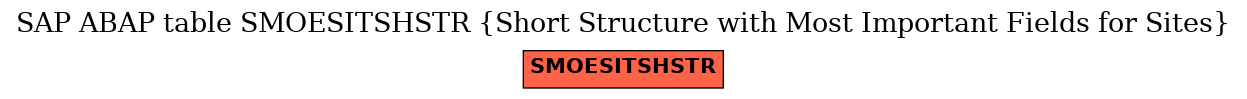 E-R Diagram for table SMOESITSHSTR (Short Structure with Most Important Fields for Sites)