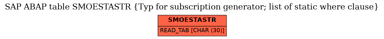 E-R Diagram for table SMOESTASTR (Typ for subscription generator; list of static where clause)