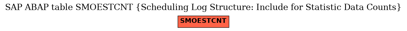 E-R Diagram for table SMOESTCNT (Scheduling Log Structure: Include for Statistic Data Counts)