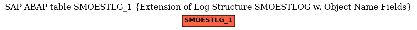E-R Diagram for table SMOESTLG_1 (Extension of Log Structure SMOESTLOG w. Object Name Fields)