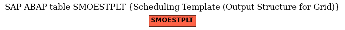 E-R Diagram for table SMOESTPLT (Scheduling Template (Output Structure for Grid))
