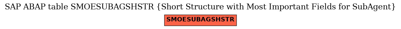 E-R Diagram for table SMOESUBAGSHSTR (Short Structure with Most Important Fields for SubAgent)