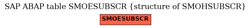 E-R Diagram for table SMOESUBSCR (structure of SMOHSUBSCR)