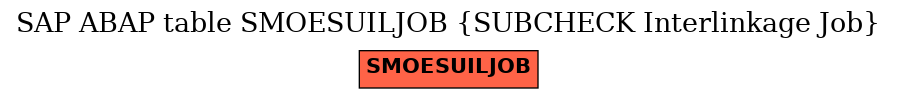 E-R Diagram for table SMOESUILJOB (SUBCHECK Interlinkage Job)