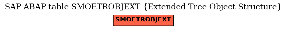 E-R Diagram for table SMOETROBJEXT (Extended Tree Object Structure)