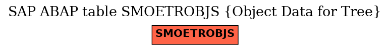 E-R Diagram for table SMOETROBJS (Object Data for Tree)