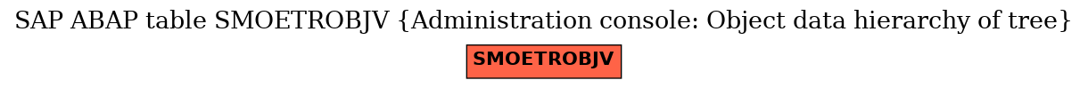 E-R Diagram for table SMOETROBJV (Administration console: Object data hierarchy of tree)