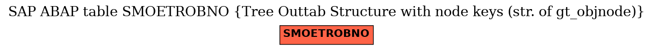 E-R Diagram for table SMOETROBNO (Tree Outtab Structure with node keys (str. of gt_objnode))