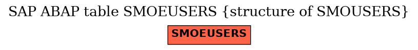 E-R Diagram for table SMOEUSERS (structure of SMOUSERS)